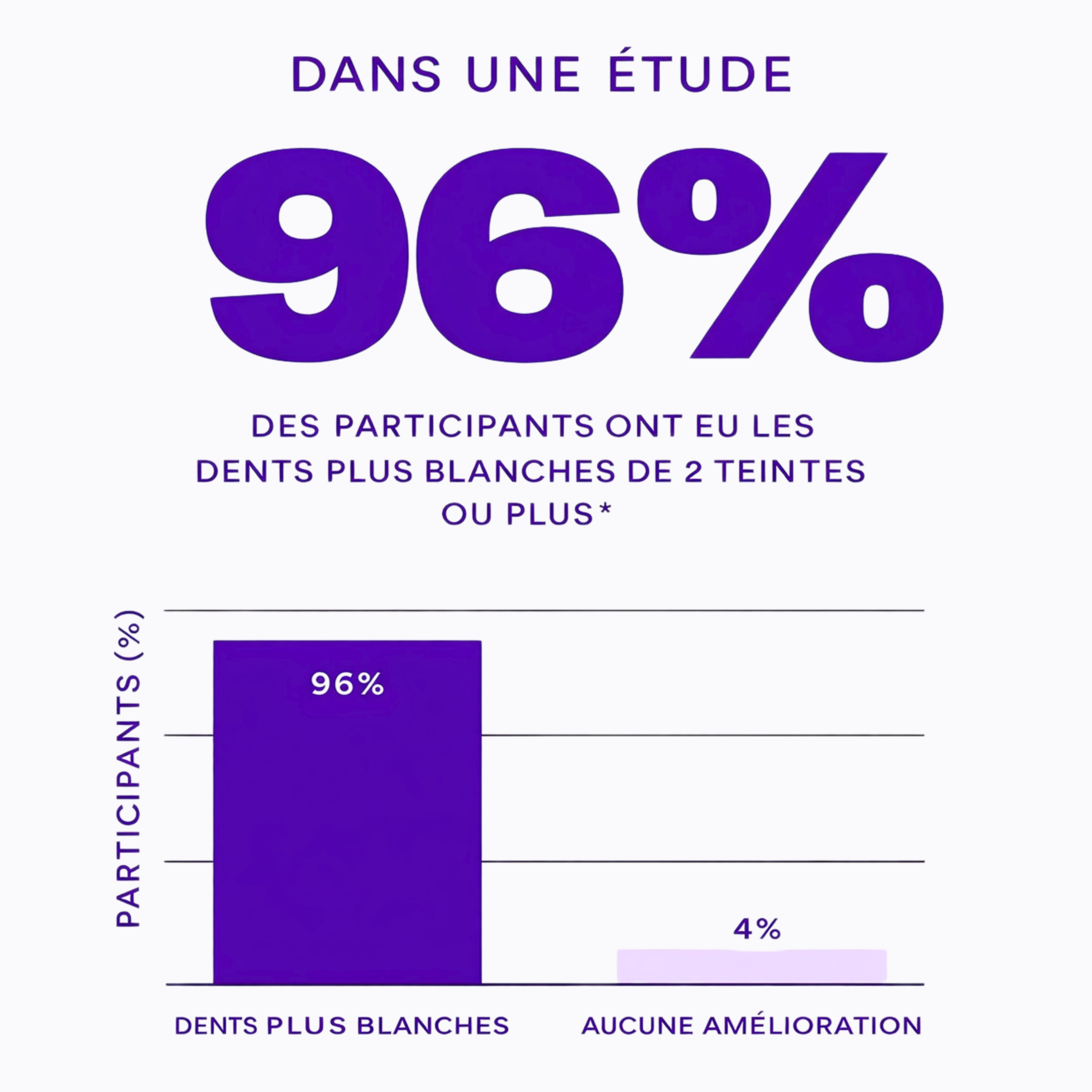 Sérum Blanchiment Dentaire